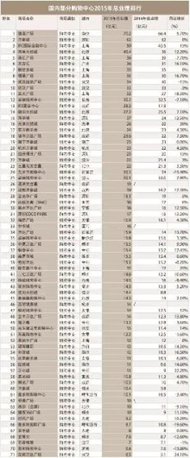 武汉购物网站