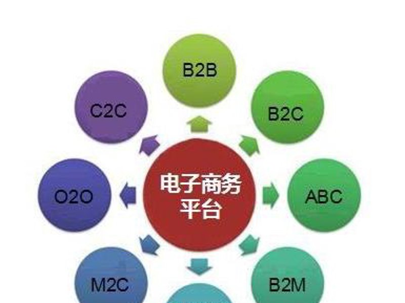 在线购物平台：新风潮引领消费变革